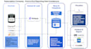 audit your data and fix slow, inaccurate dashboards