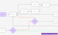 design wireframes for your app or website