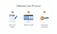 build a clean, single page website for your business