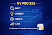 be your digital marketing strategist consultant