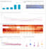 clean dirty data and create professional visualizations, data storytelling
