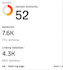 increase domain rating ahrefs da50 dr50 and tf40