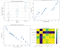 do machine learning deep learning data science projects