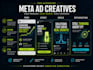 design meta ad creatives for facebook and instagram