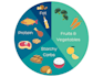 create a personalized pcos diet meal plan for weight management