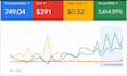 setup google ads performance max and PPC campaigns audit and optimization