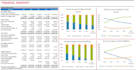 write equity research report with financial analysis