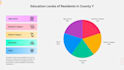 do data cleaning, analysis, tables, and charts