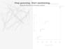 research and report on competitor and market opportunity