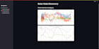 perform advanced data analytics and predictive modeling in python