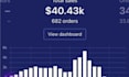 increase shopify store sales by shopify cro optimization audit and cro audit