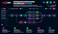 build n8n automation, ai automation with n8n workflow, and workflow automation