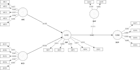 do structural equation modeling pls SEM in smartpls 4 with path analysis