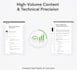 write high volume SEO articles and copy in spanish
