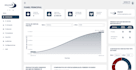 design and develop a high performance website