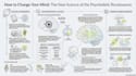design professional infographics and data visualization