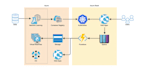 deploy and secure a cloud server on AWS, azure or gcp