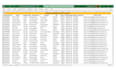 clean, format and organize excel, CSV and google sheets data