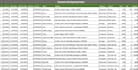 clean messy excel or CSV data for better accuracy