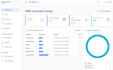 built complete website for your buissness