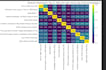 do data analysis and predictions using python pandas numpy