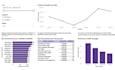 create interactive dashboards in power bi or looker studio