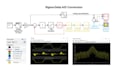 do matlab programming, simulink simulation, coding and gui projects