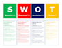 provide detailed swot analysis and strategic insights