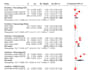 perform comprehensive, in depth systematic review and meta analysis