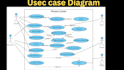 do uml diagrams, erd,data flow dfd usecase,class srs writing