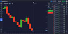 code pocket option automated script, indicator and strategy for options
