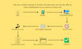 create high converting websites
