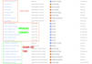fix google ads conversion tracking, ga4 ecommerce setup for ecom and b2b