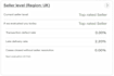 manage your ebay store, listings, orders sourcing