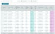 do walmart listing, store setup, ads, SEO and product marketing