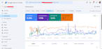do complete monthly SEO service for website organic traffic growth