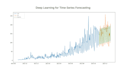do your python projects, machine deep learning, data science in 24 hour