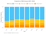 do data cleaning, analysis, statistics, tables, graphs and charts