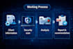 secure your business network and data