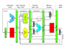 do uvm verification and verilog systemverilog rtl design