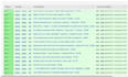 do classified ad posting to boost your sales