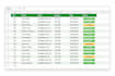 clean, sort and format excel spreadsheet