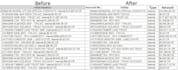 clean excel data, PDF to excel, and excel dashboards