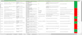 perform professional manual QA testing on web and mobile apps