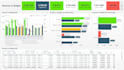 act as a financial controller and build your financial infrastructure