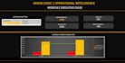 design a premium dark mode executive pulse dashboard in excel