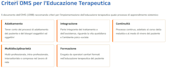 creare una presentazione PDF professionale dal tuo documento