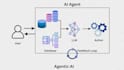build an ai voice agent and chatbot for your business