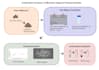 create a scientific diagram or graphical abstract for you