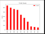 perform exploratory data analysis and visualization and statistical modeling